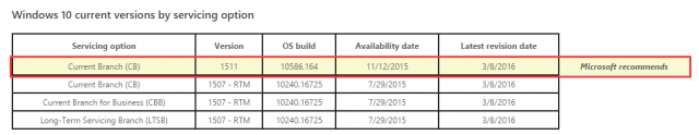 Windows 10分支介绍和镜像选择 